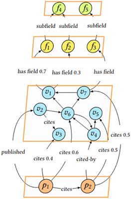 SCINOBO: a novel system classifying scholarly communication in a dynamically constructed hierarchical Field-of-Science taxonomy